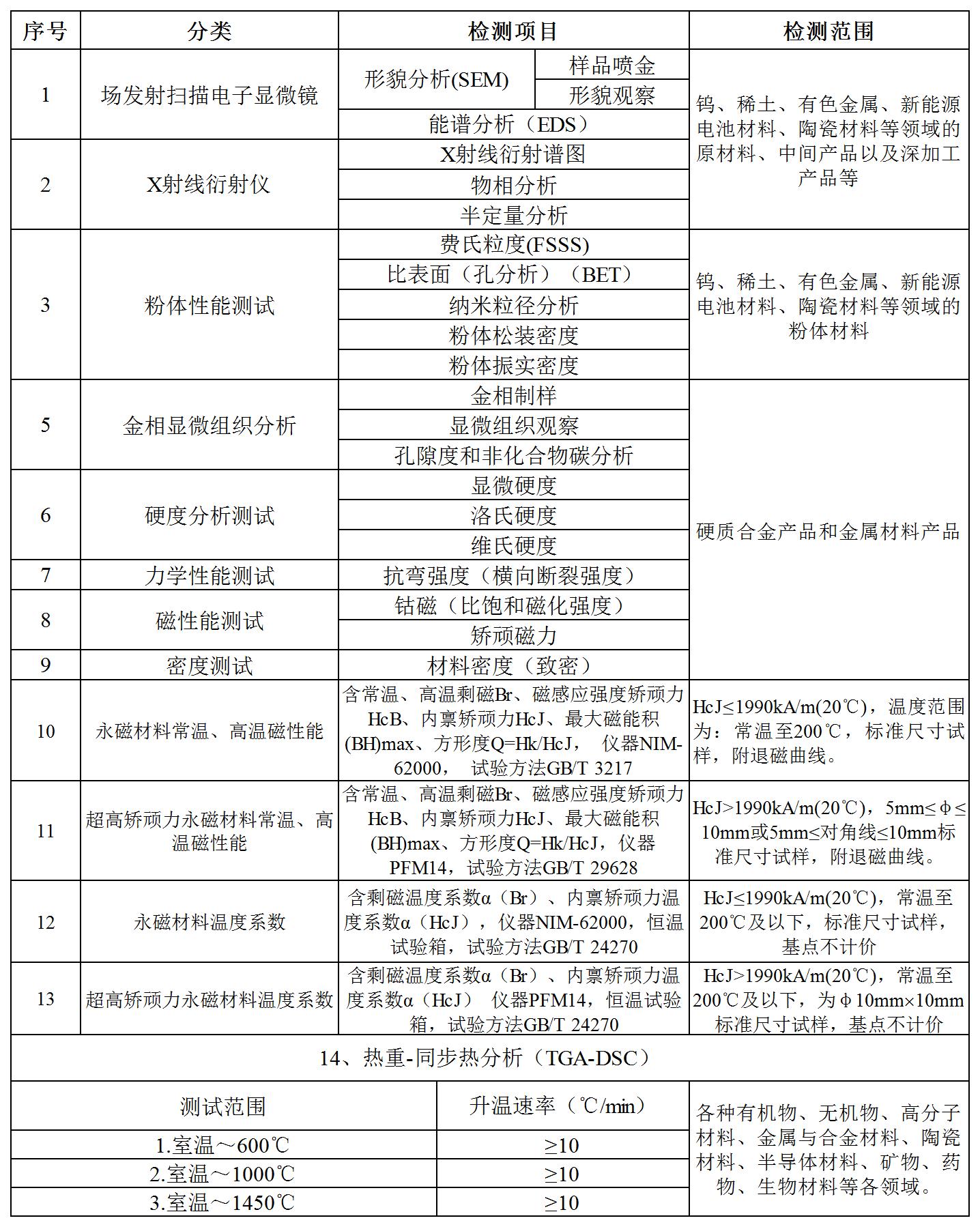 威澳门尼斯人官网欢迎您