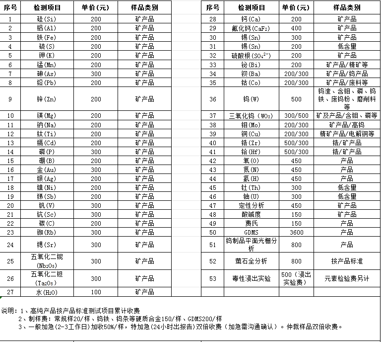 威澳门尼斯人官网欢迎您