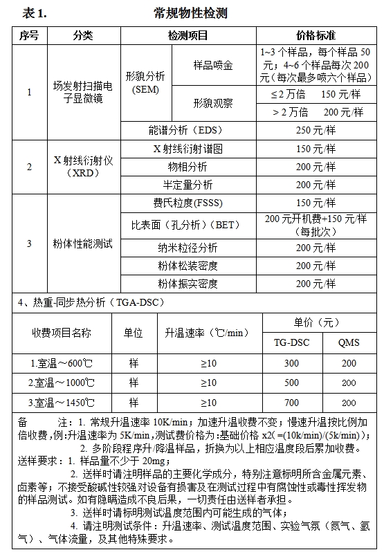 威澳门尼斯人官网欢迎您